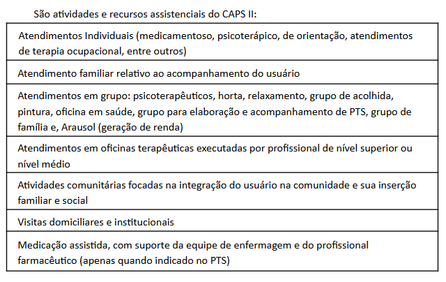 São atividades e recursos assistenciais do CAPS II.png