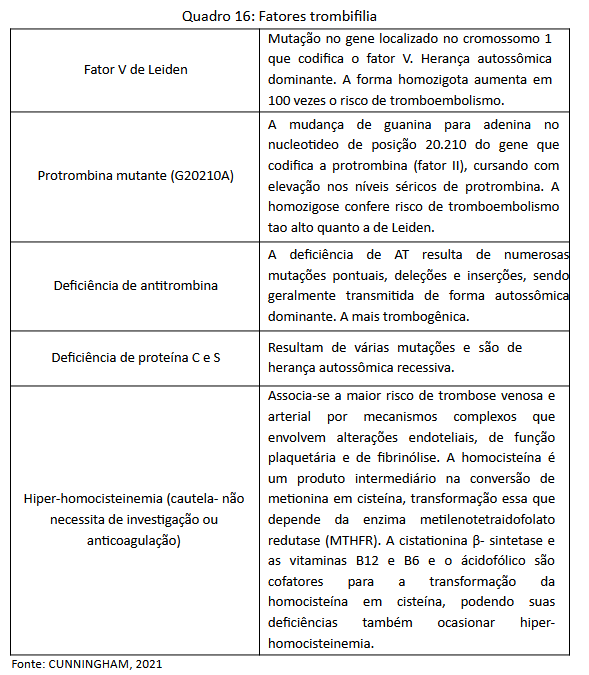 Quadro 16 - Fatores trombifilia.png