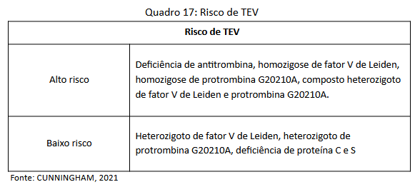 Quadro 17 - Risco de TEV.png