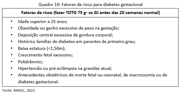 Quadro 10 - Fatores de risco para diabetes gestacional.png
