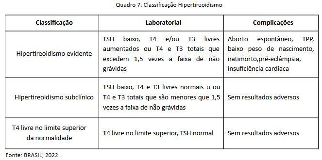 Quadro 7 - Classificação Hipertireoidismo.png