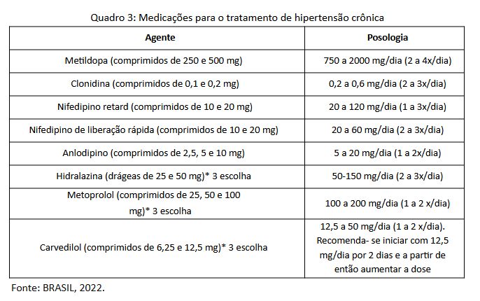 Quadro 3 - Medicações para o tratamento de hipertensão crônica.png