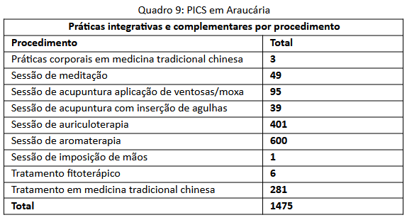 Quadro 9 - PICS em Araucária.png
