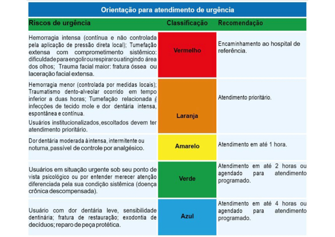Orientação para atendimento de Urgência Odontológica - UPA .png