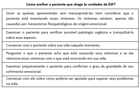 Como acolher o paciente que chega às unidades da ESF.png
