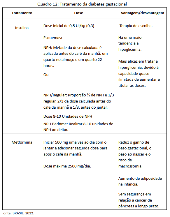Quadro 12 - Tratamento da diabetes gestacional.png