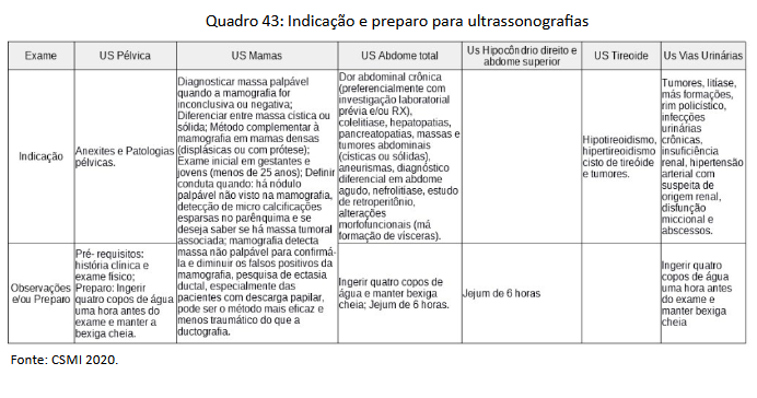 Quadro 43 - Indicação e preparo para ultrassonografias.png
