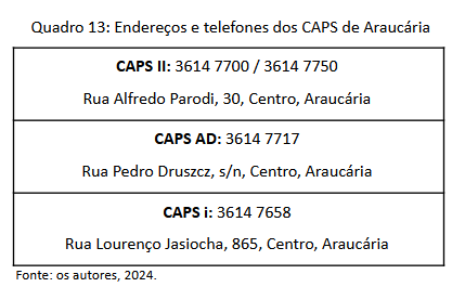 Quadro 13 - Endereços e telefones dos CAPS de Araucária.png