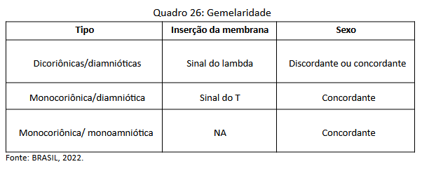 Quadro 26 - Gemelaridade.png