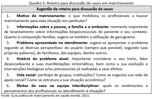 Quadro 5 - Roteiro para discussão de casos em matriciamento.png
