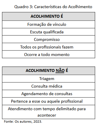 Quadro 3 - Características do Acolhimento.png
