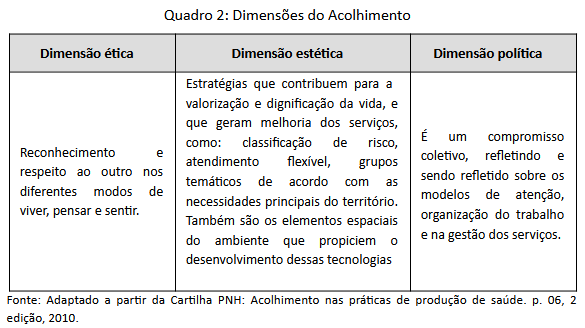 Quadro 2 - Dimensões do Acolhimento.png