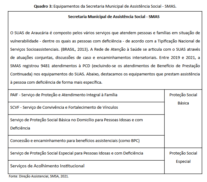 Quadro 3 - Equipamentos da Secretaria Municipal de Assistência Social - SMAS.png
