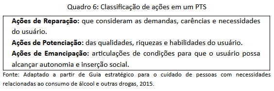 Quadro 6 - Classificação de ações em um PTS.png