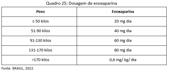 Quadro 25 - Dosagem de enoxaparina.png