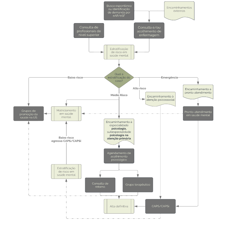 Fluxo de Atendimento de Psiciólogos.png