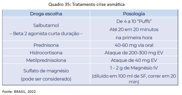 Quadro 35 - Tratamento crise asmática.png