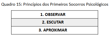 Quadro 15 - Princípios dos Primeiros Socorros Psicológicos.png