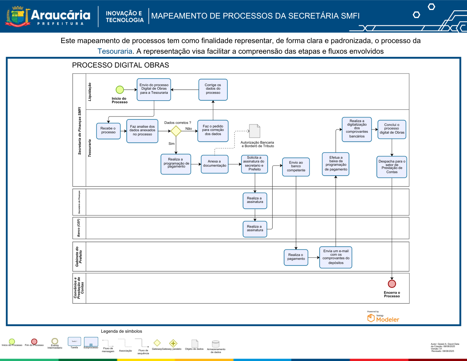Mapeamento de Processos Processo Digital Obras.pdf.png