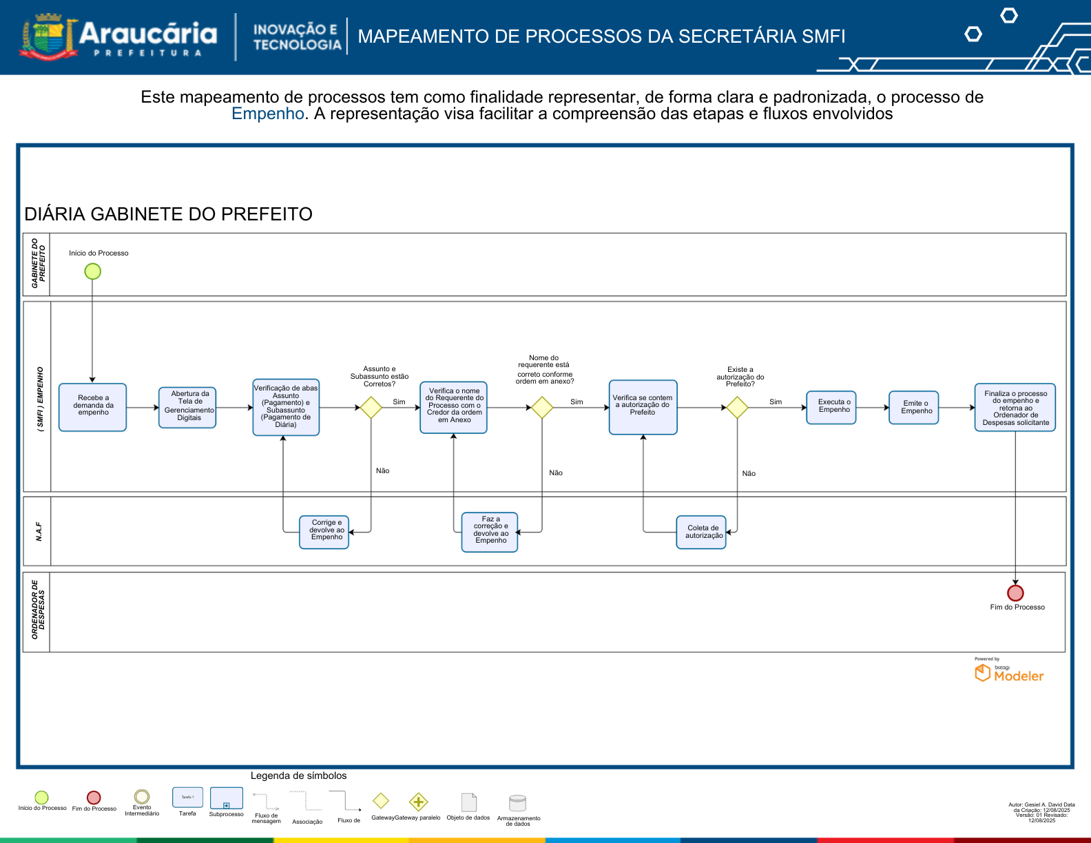 Mapeamento de Processos SMFI (Diária Gabinete do Prefeito).png