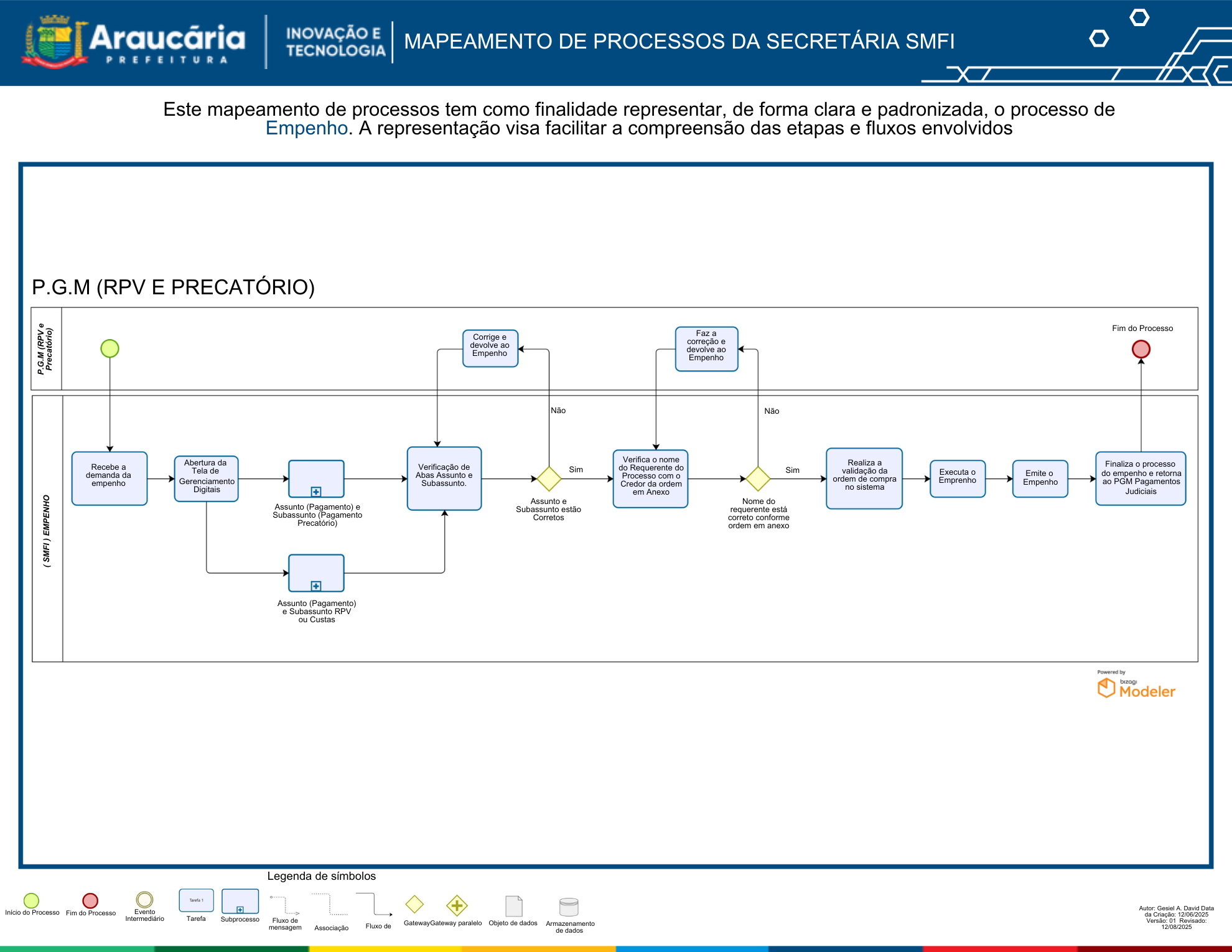 Mapeamento de Processos Empenho (PGM).pdf.png