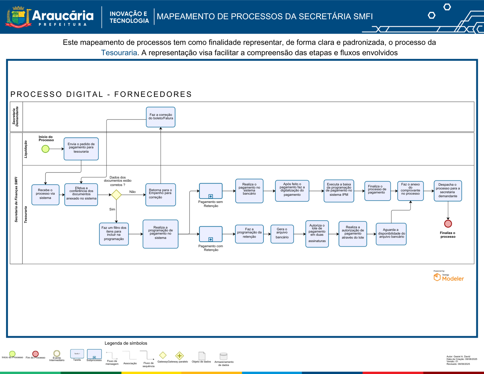 Mapeamento de Processos Processo Digital - Fornecedores.pdf.png