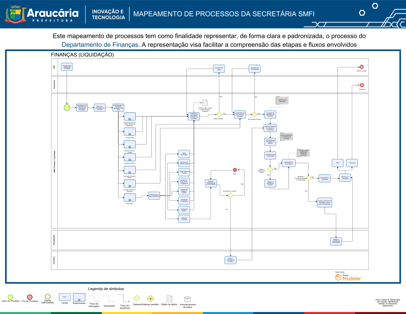 Mapeamento de Processos Finanças.Liquidação.png