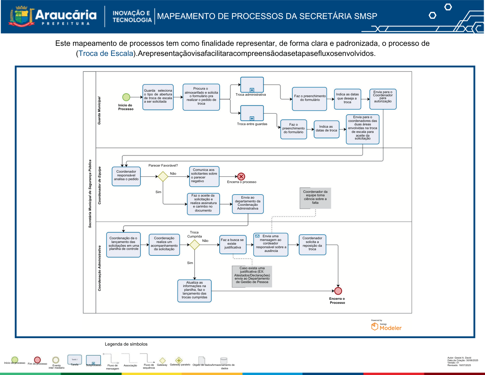 MAPEAMENTO DE PROCESSOS SMSP.pdf.png
