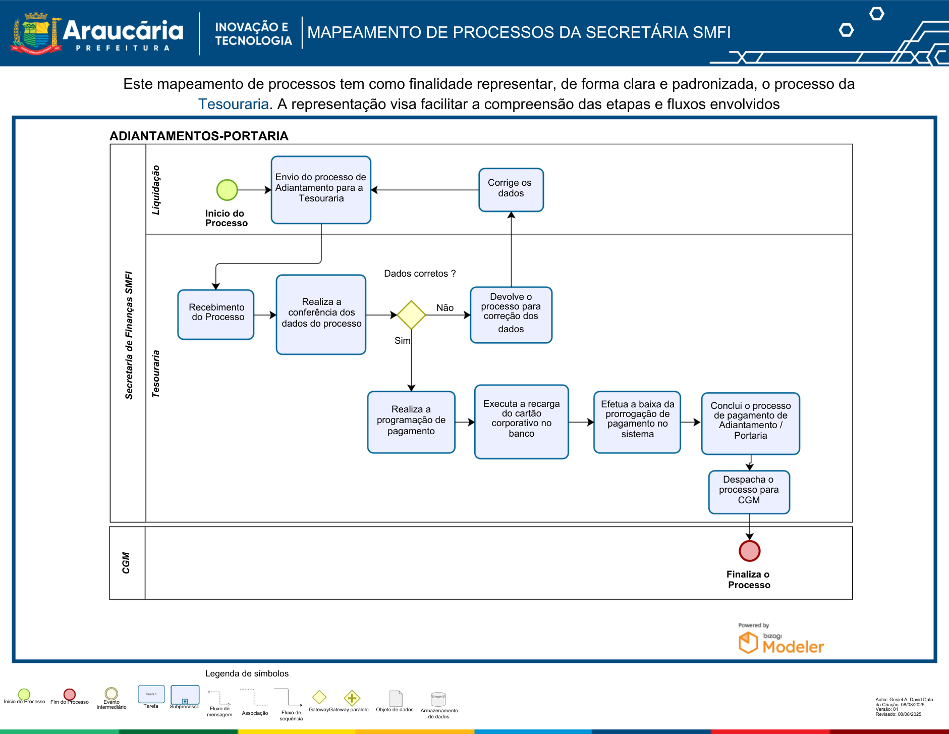 Mapeamento de Processos Adiantamentos - Portaria.pdf.png