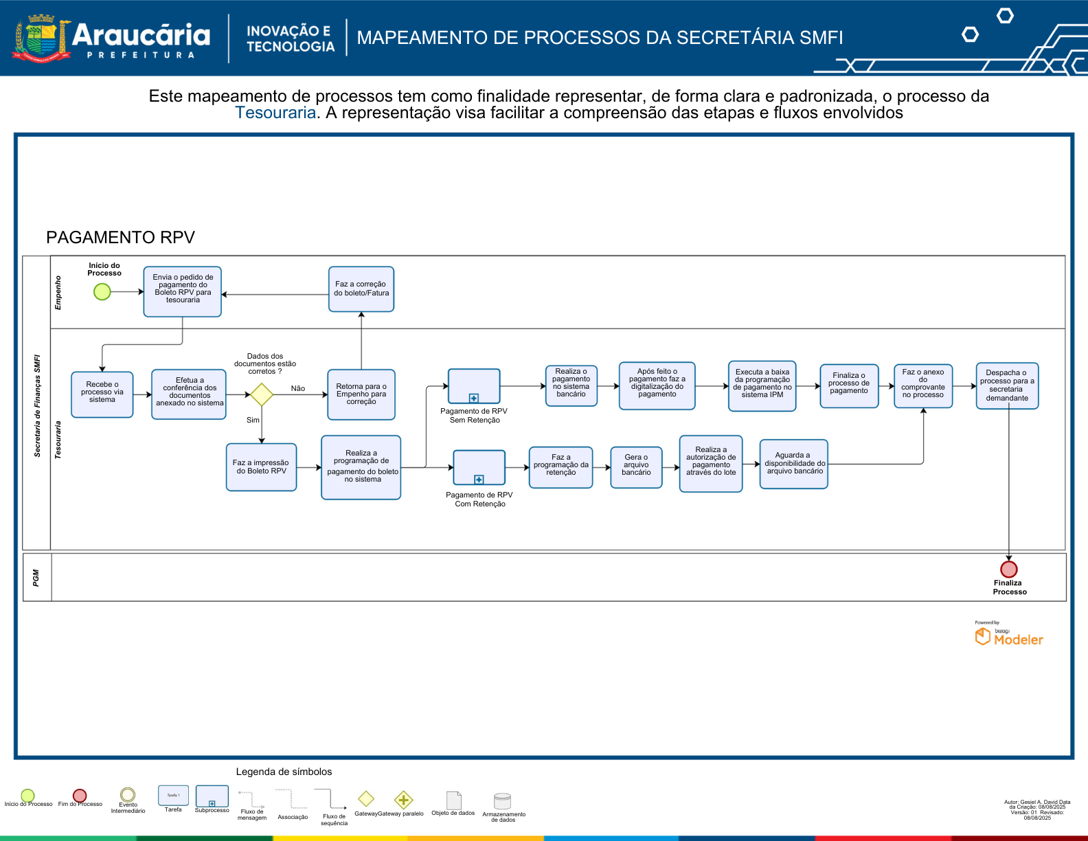 Mapeamento de Processos RPV.pdf.png