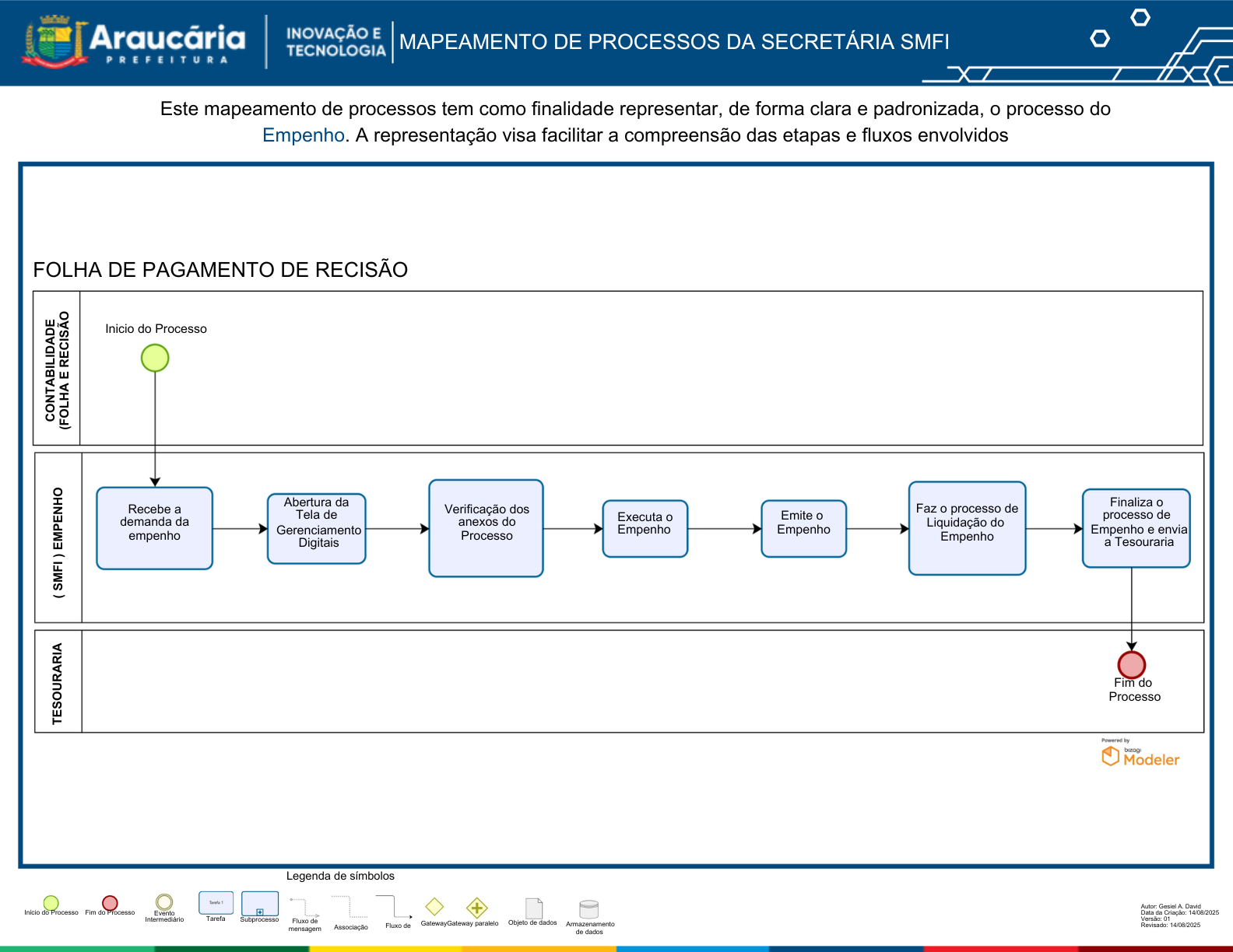 Mapeamento de Processos Empenho (Folha de Pagamento e Recisão).pdf.png
