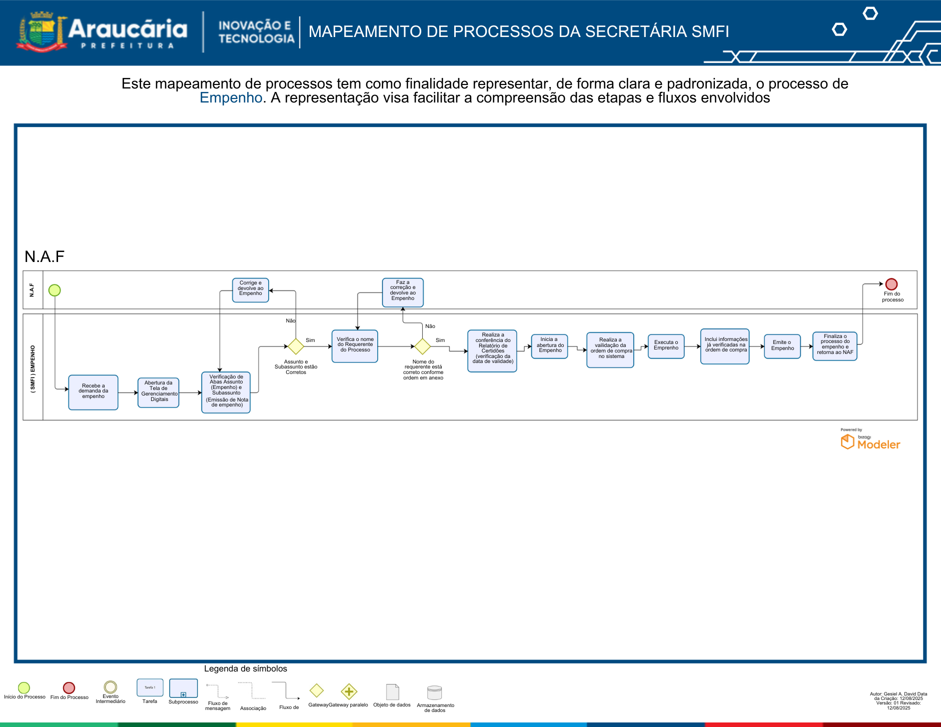 Mapeamento de Processos Empenho (NAF).pdf.png