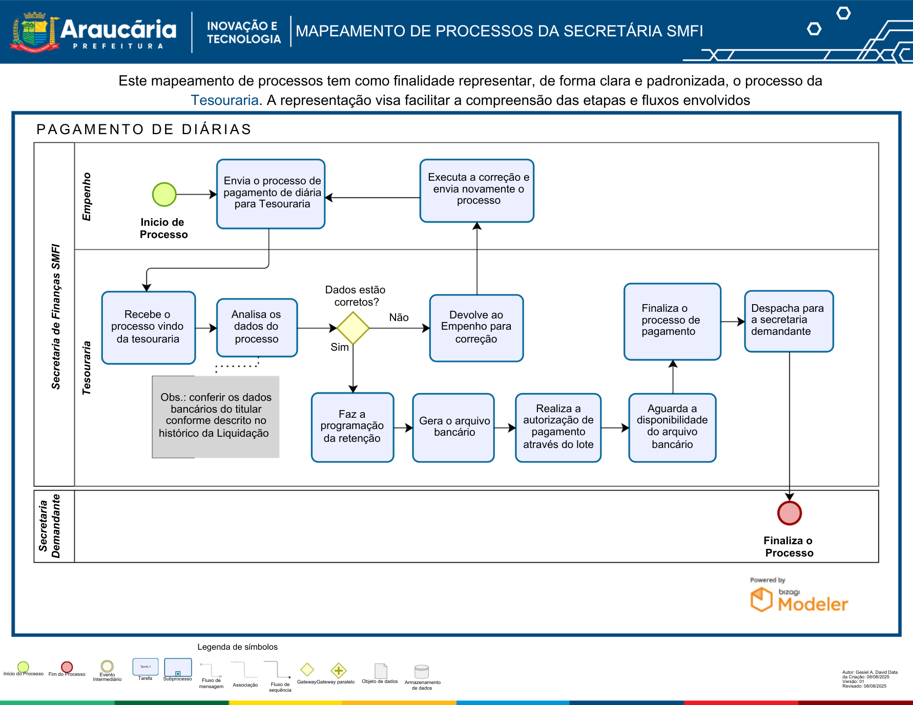 Mapeamento de Processos Diaria.pdf.png