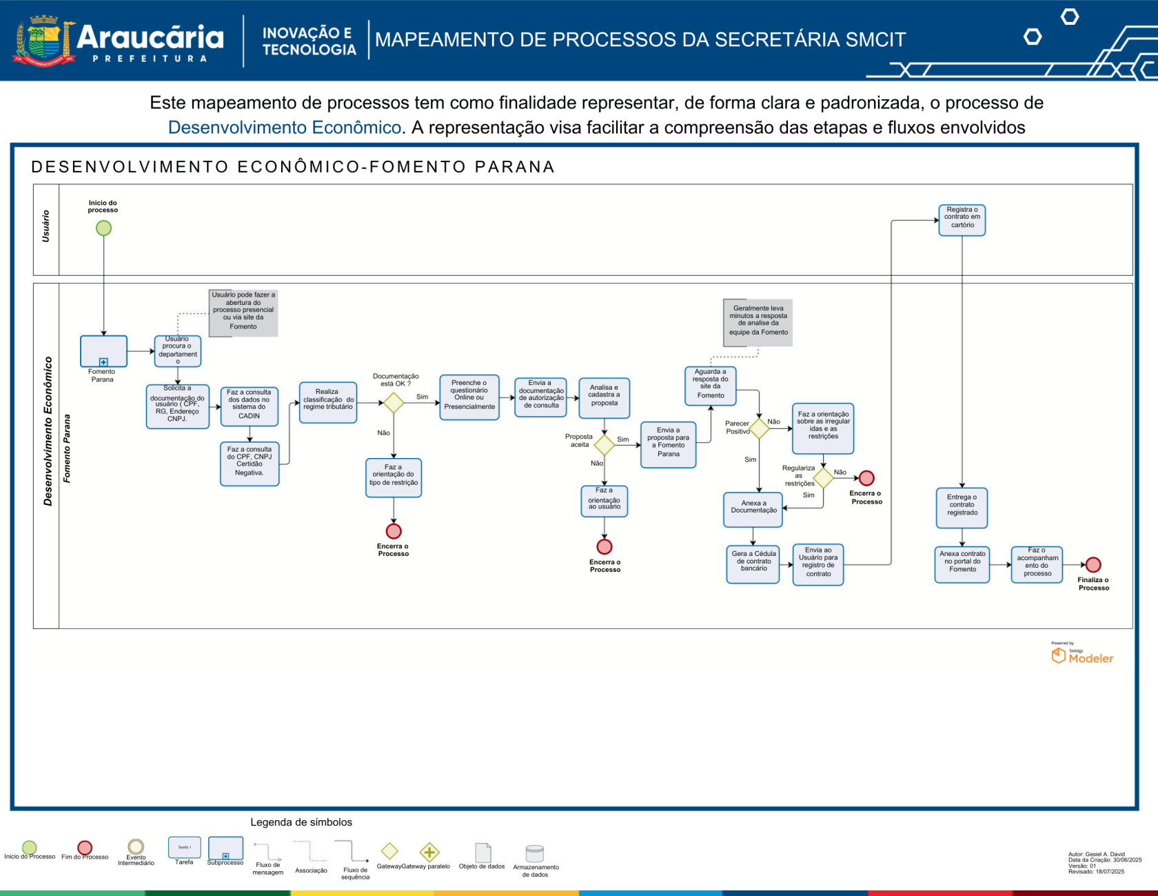 Mapeamento de Processos Desenvolvimento Econômico (2).pdf.png