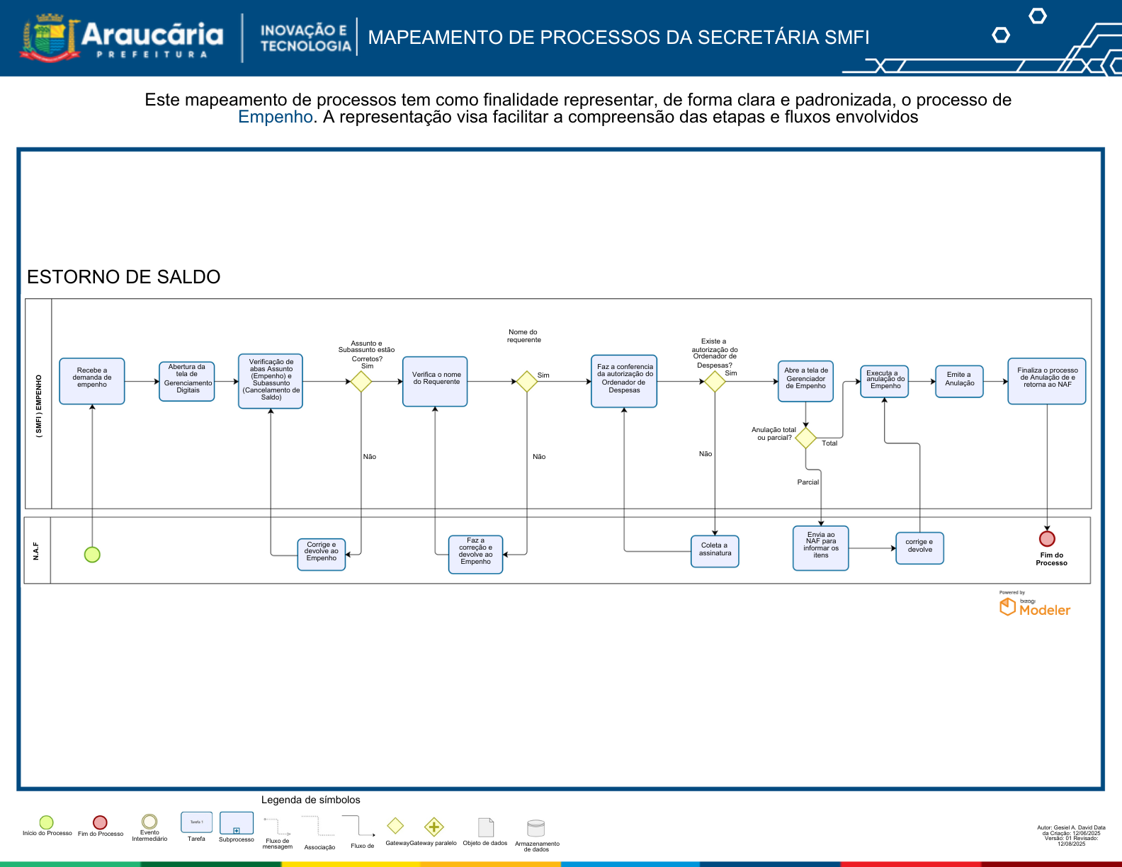 Mapeamento de Processos Empenho (Estorno de Sado de Empenho).pdf.png