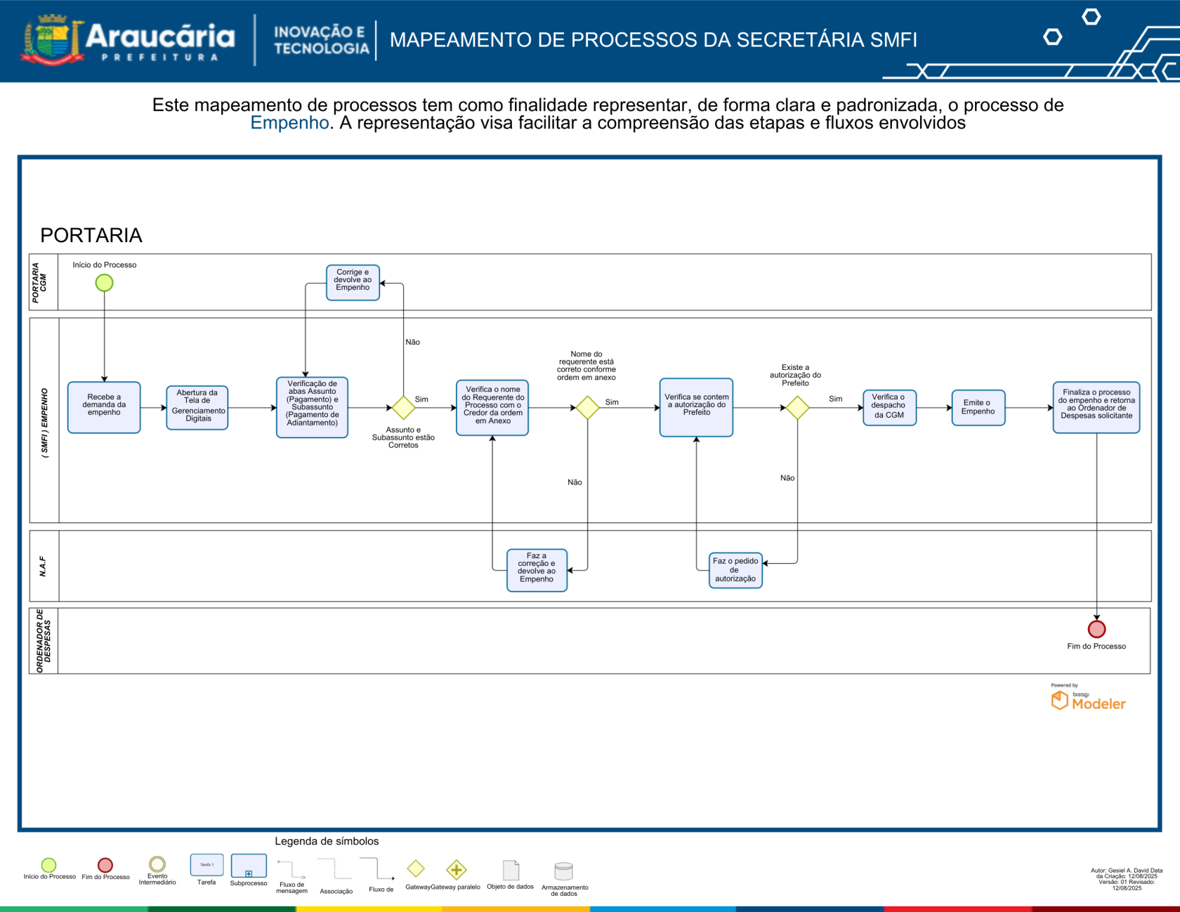 Mapeamento de Processos Empenho (Portaria).png