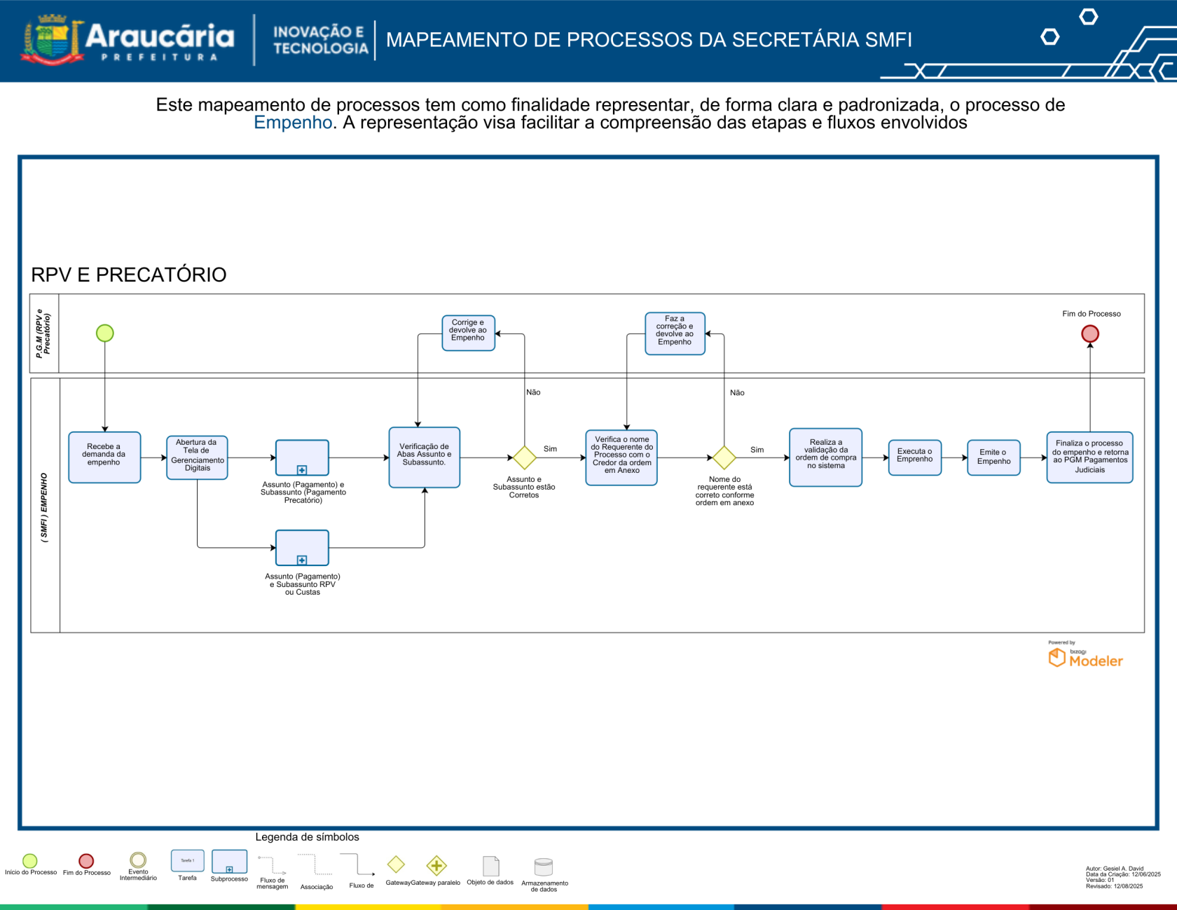Mapeamento de Processos Empenho (RPV e Precatórios).png