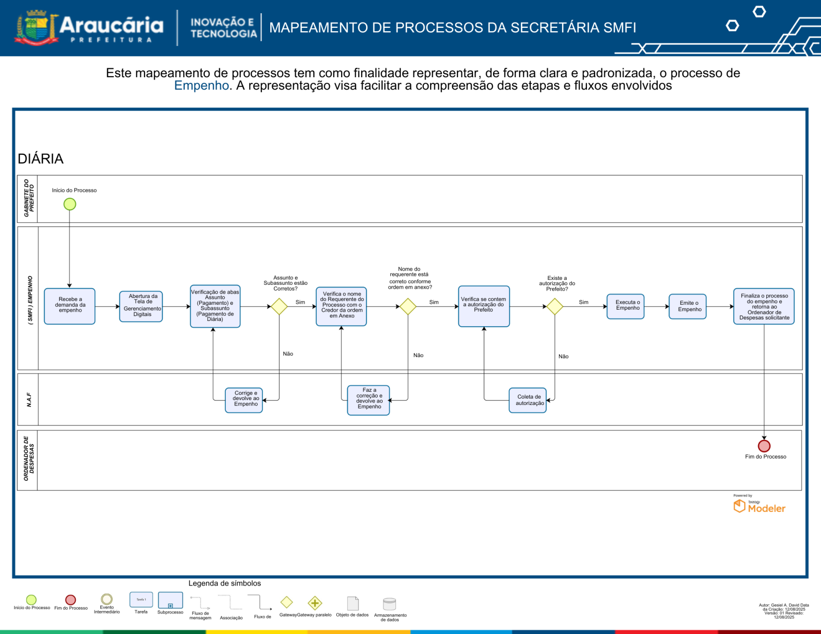 Mapeamento de Processos SMFI (Diária Gabinete do Prefeito).pdf.png
