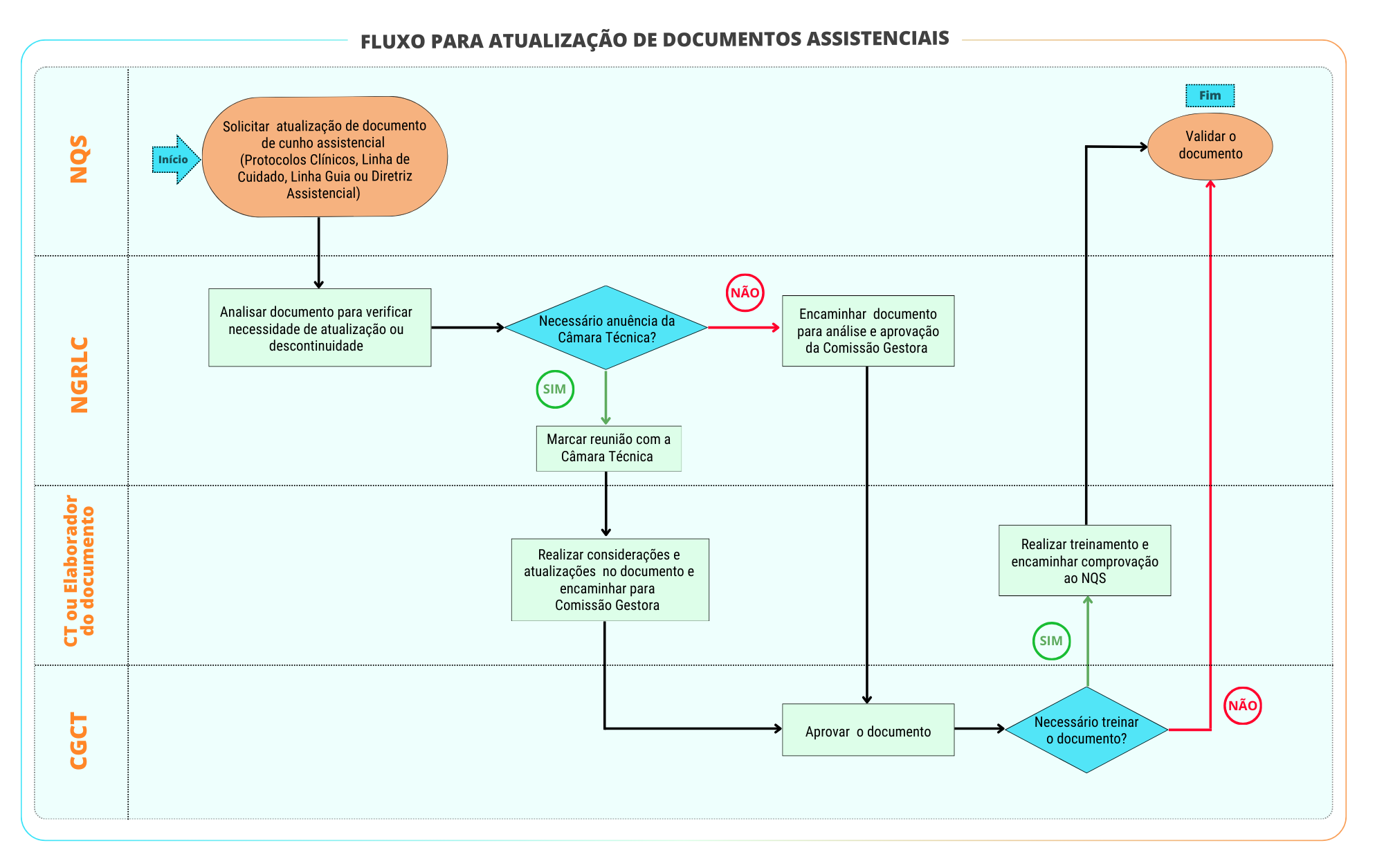 documentos assistenciais.png