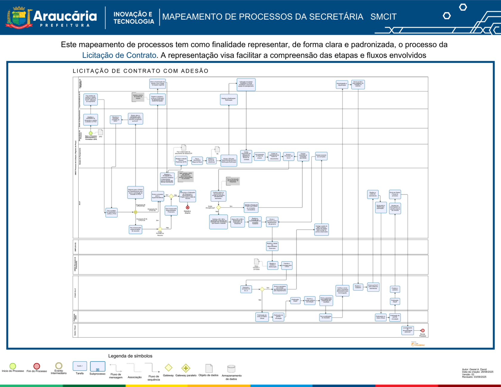 Mapeamento de Processos Licitação de Contrato com Adesão.png