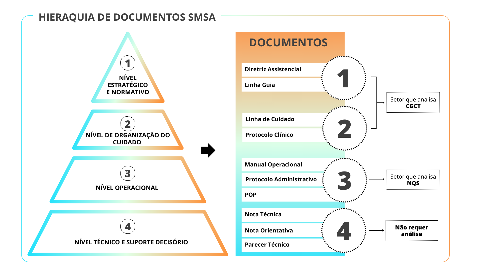 Figura 1 - manual de documentos .png