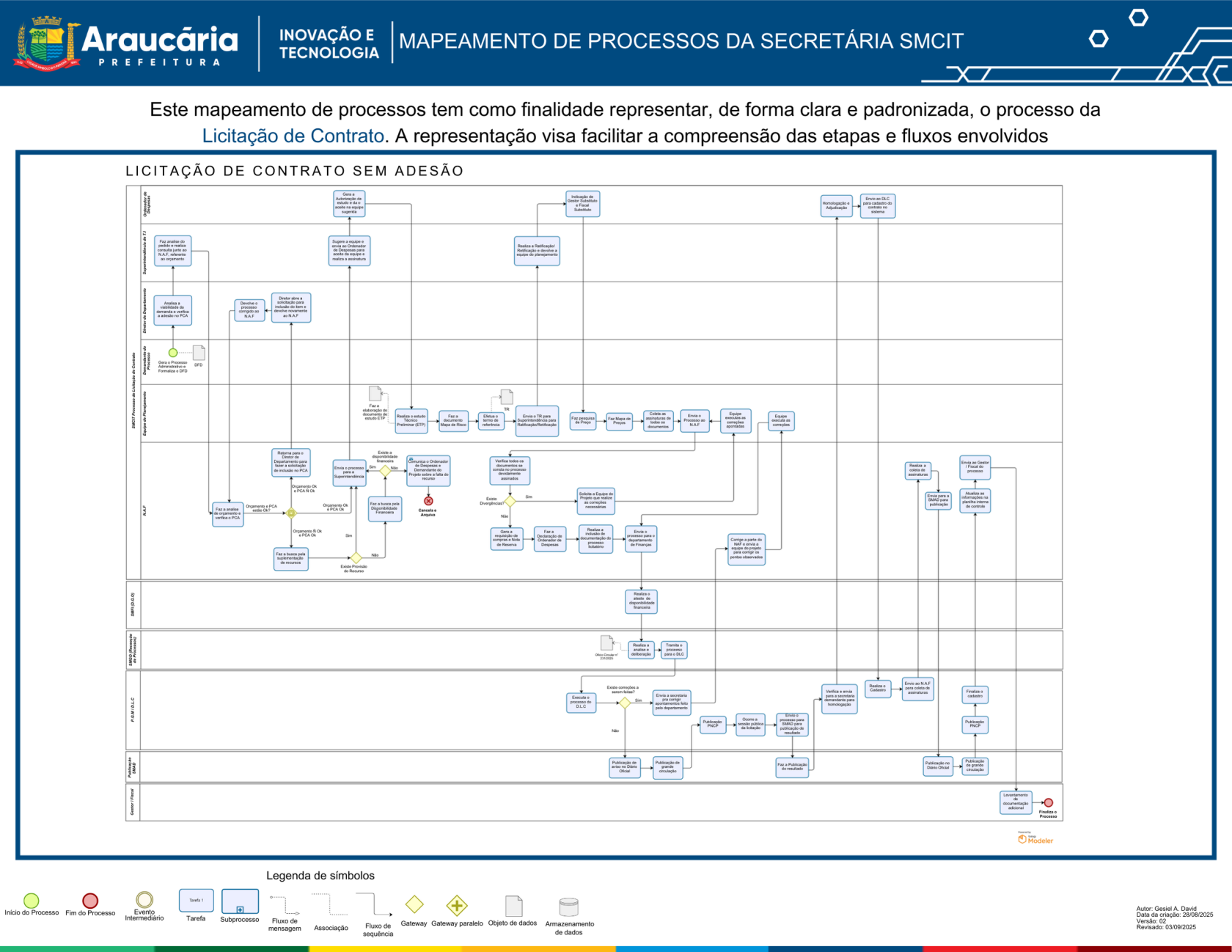 Licitação de Contrato Sem Adesão.png