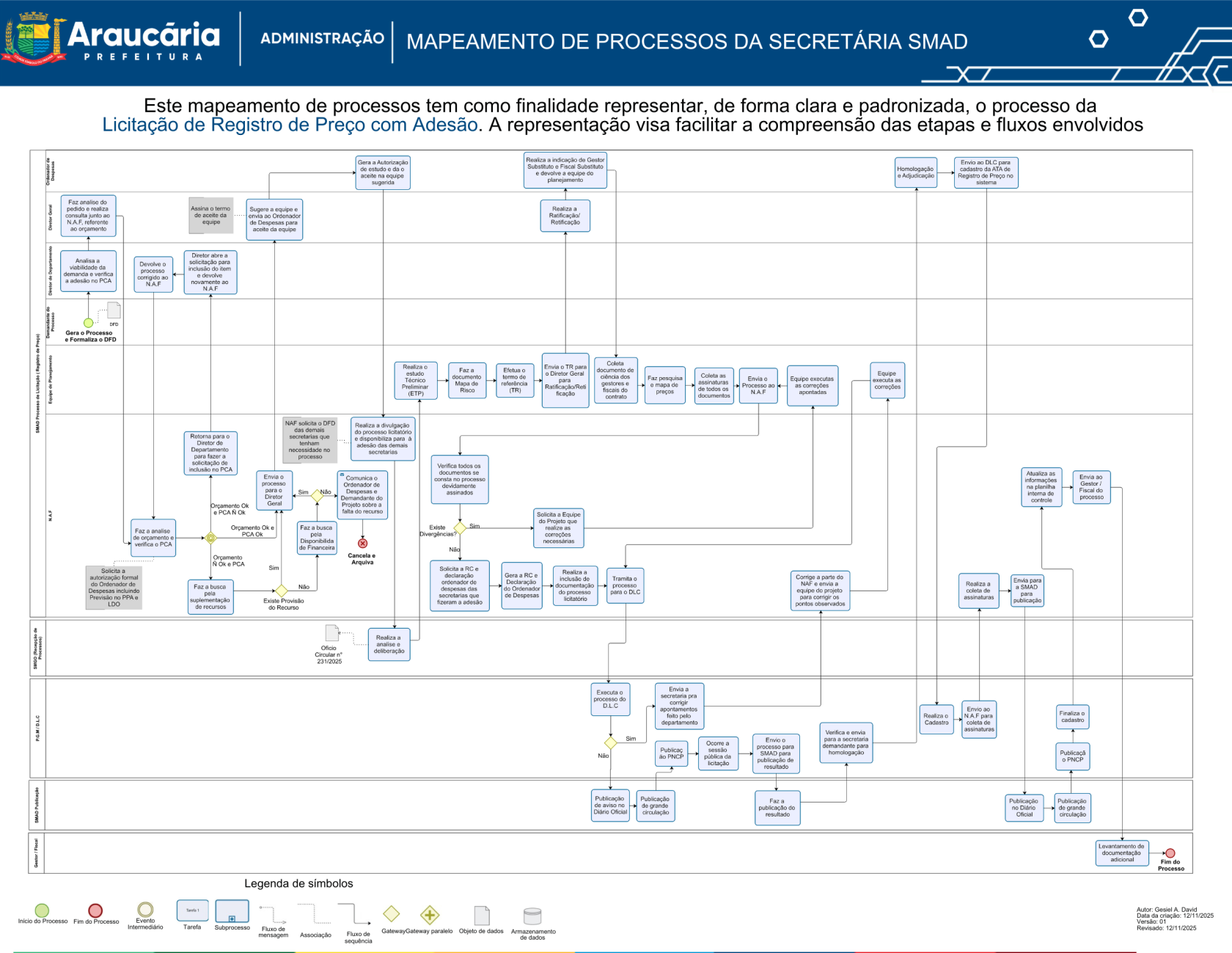 Licitação de Registro de Preço Com Adesão.png