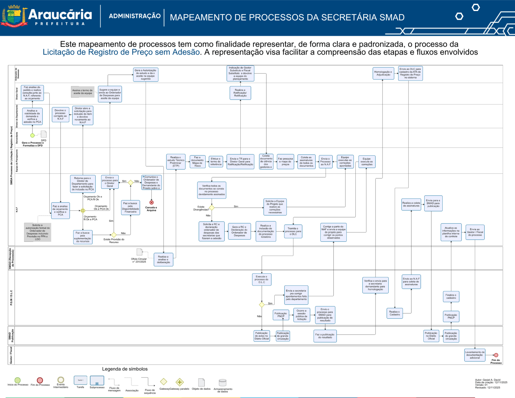 Licitação de Registro de Preço Sem Adesão.png