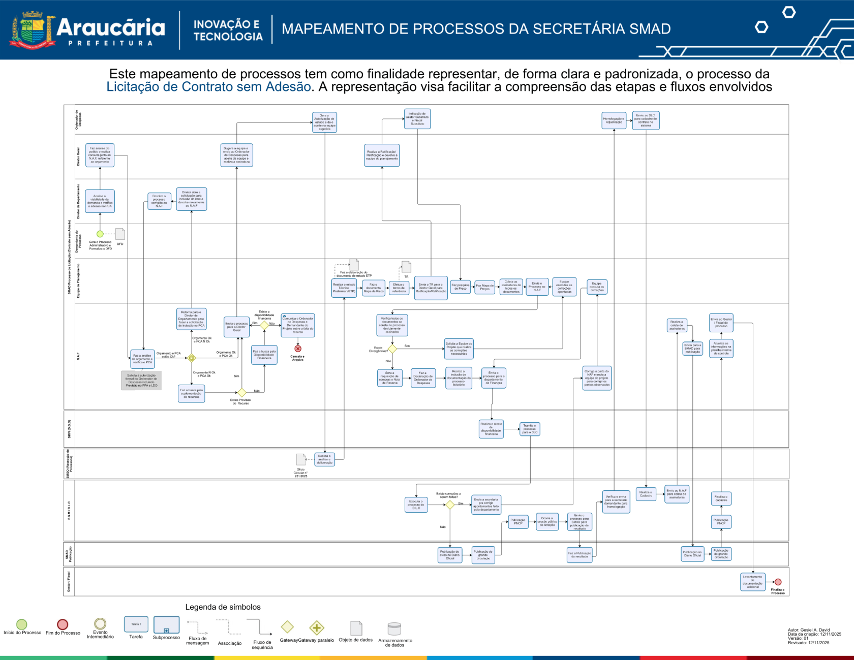 Licitação de Contrato Sem Adesão.png