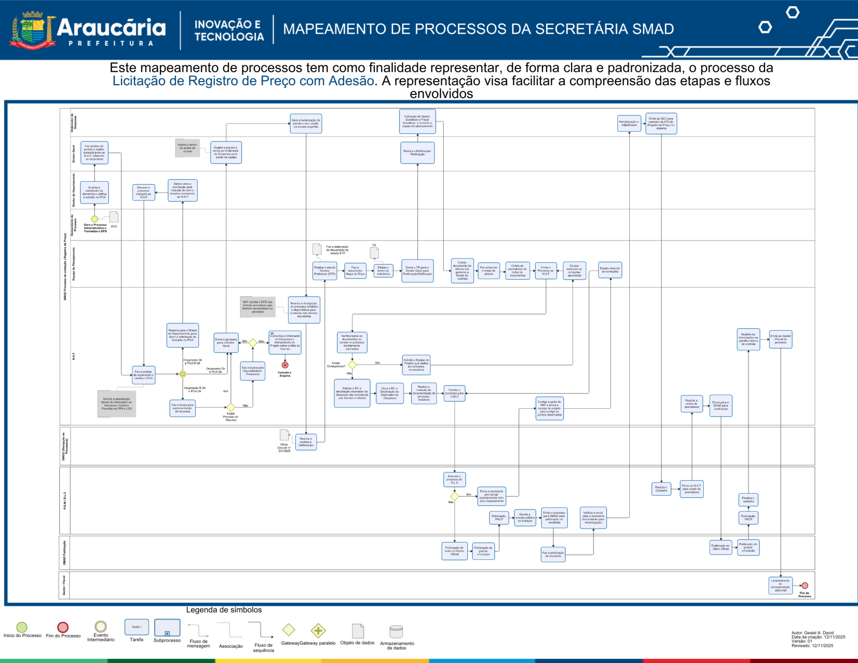 Licitação de Registro de Preço Com Adesão.png