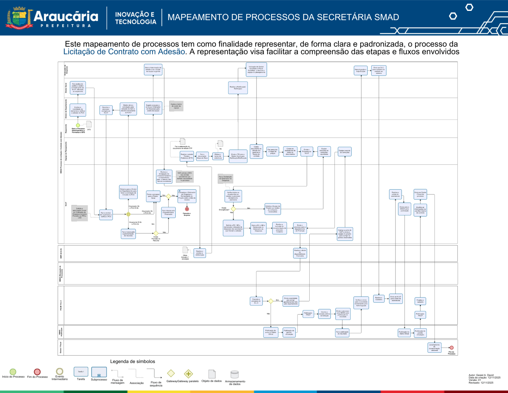 Licitação de Contrato Com Adesão.png
