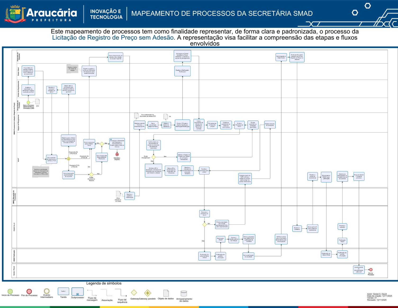 Licitação de Registro de Preço Com Adesão.pdf.png
