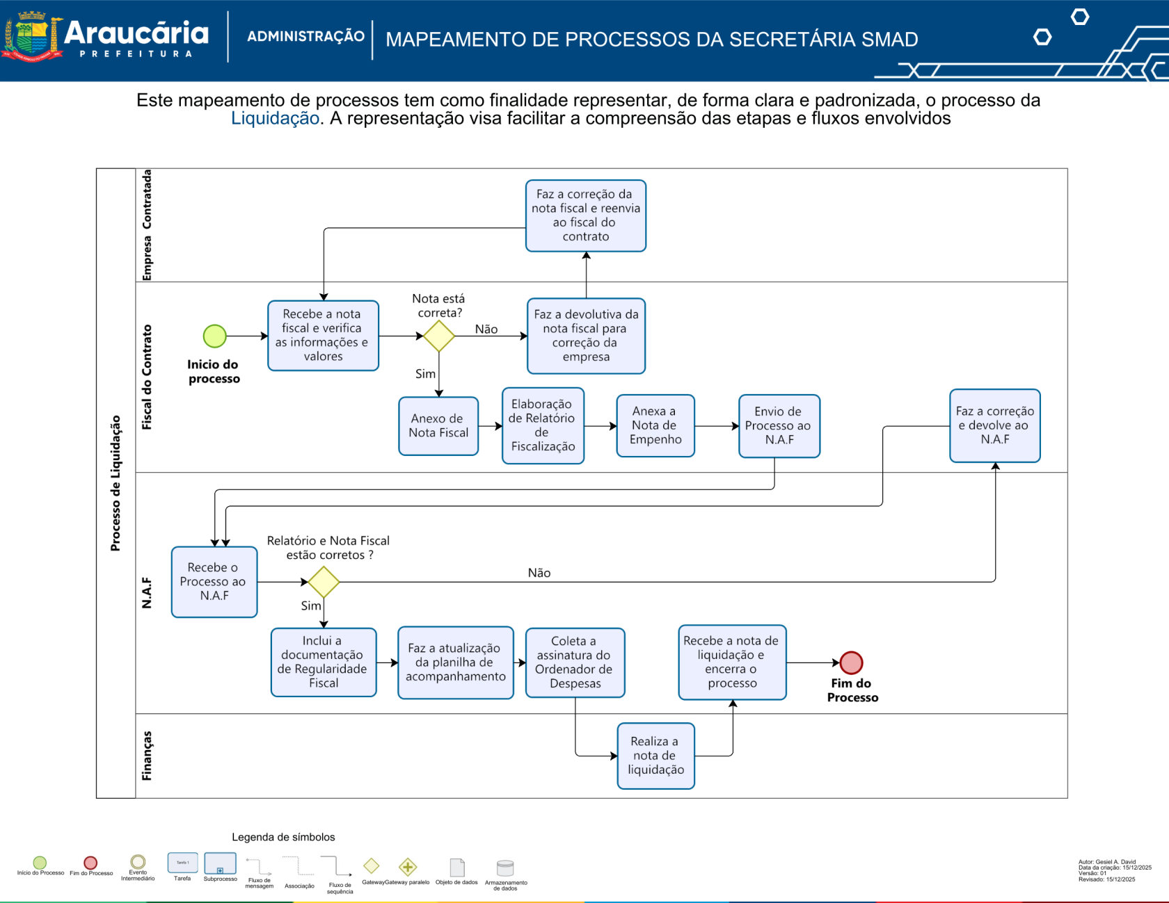 Mapeamento de Processos (Liquidação N.A.F - Fiscal) .png