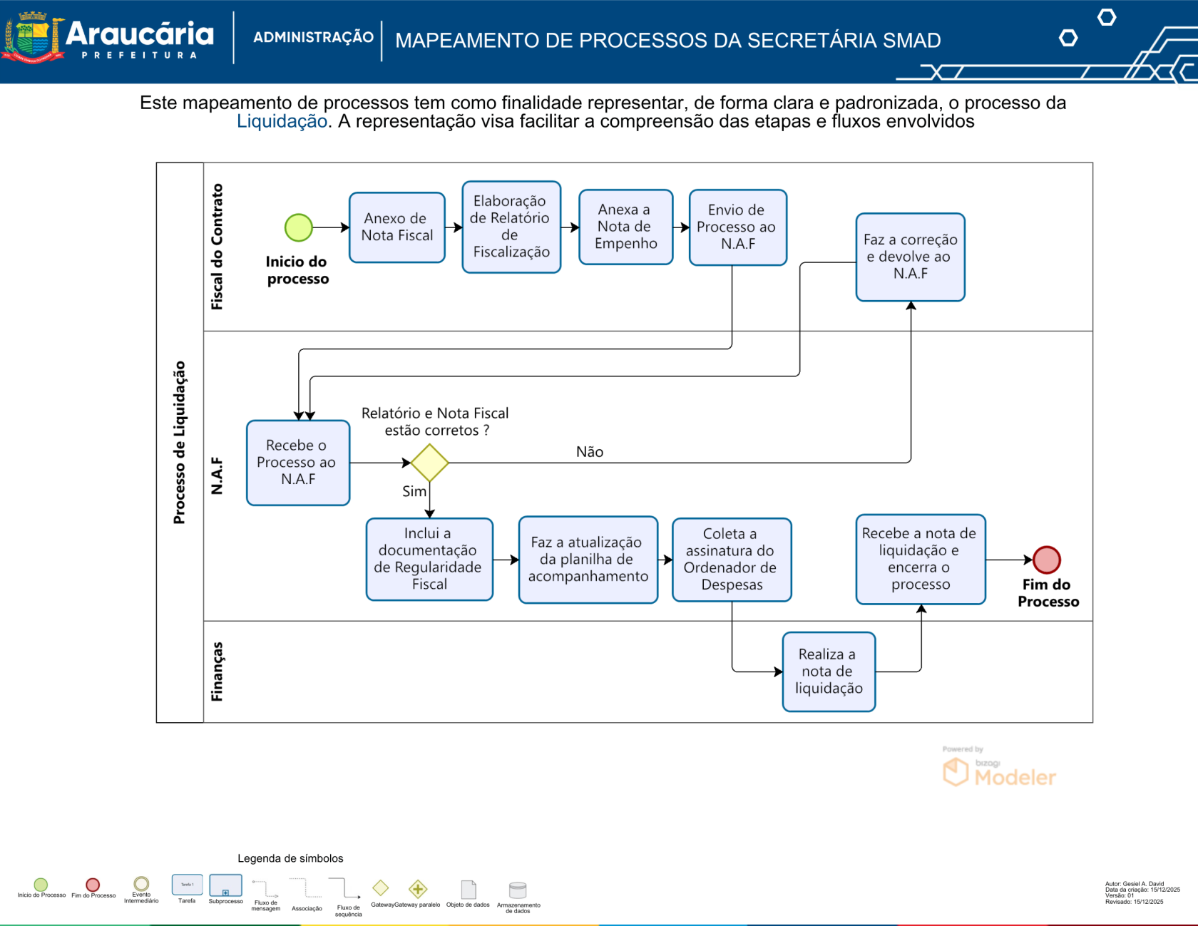 Licitação de Contrato Com Adesão.png